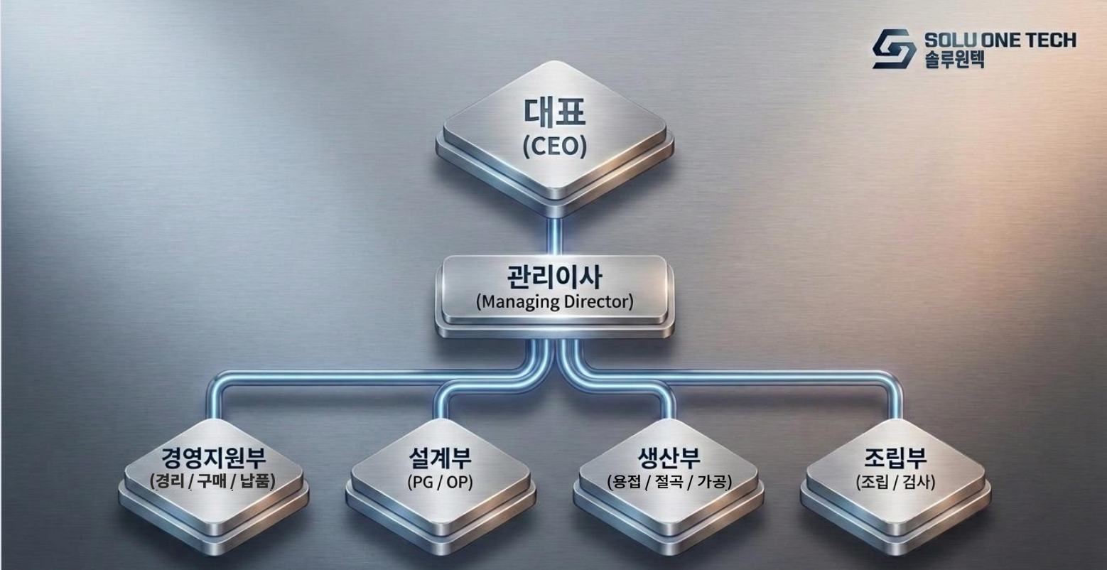 솔루원텍 조직 체계도